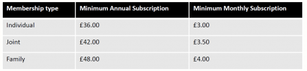 Subscriptions