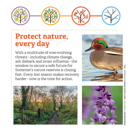 Nature Reserves Fund 2026